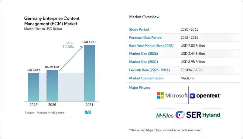 Germany Enterprise Content Management（ECM）-Market-IMG1