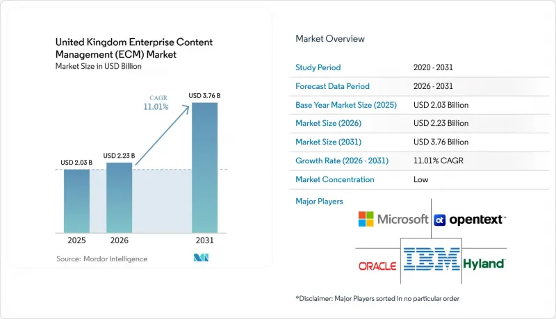 United Kingdom Enterprise Content Management（ECM）-Market-IMG1