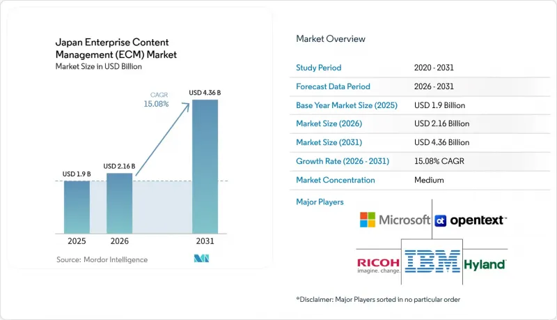 Japan Enterprise Content Management(ECM)-Market-IMG1