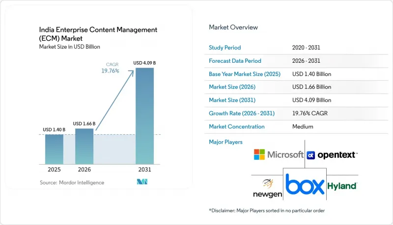 India Enterprise Content Management(ECM)-Market-IMG1