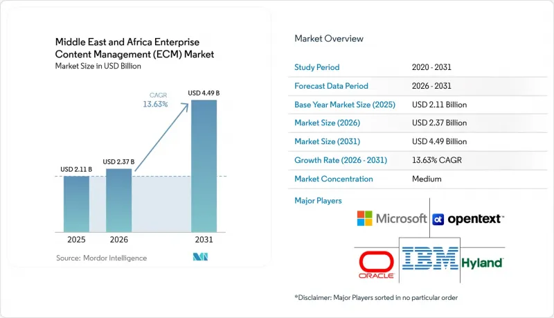 Middle East and Africa Enterprise Content Management(ECM)-Market-IMG1