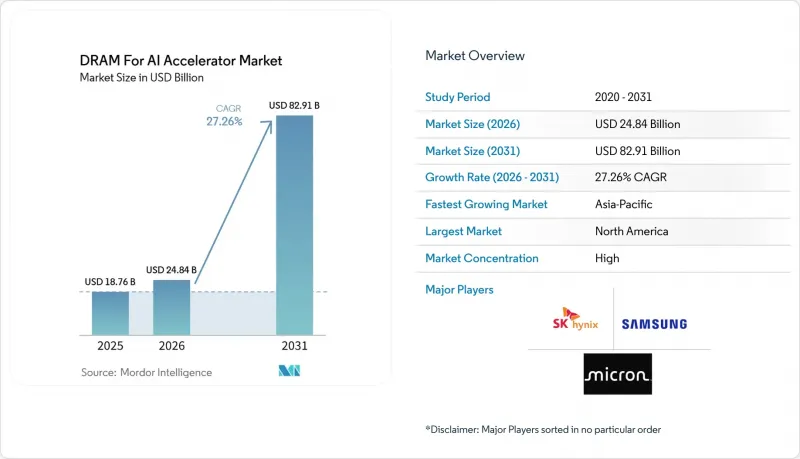DRAM For AI Accelerator-Market-IMG1