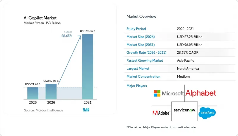AI Copilot-Market-IMG1