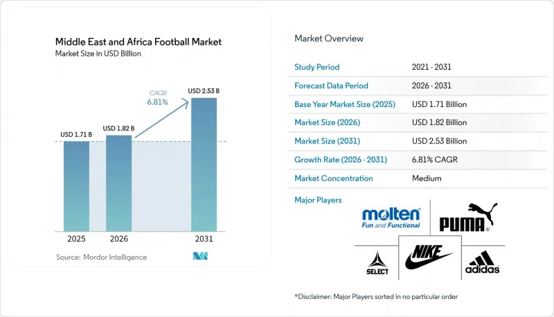 Middle East and Africa Football-Market-IMG1