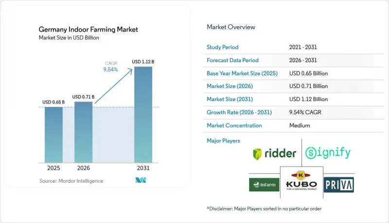 Germany Indoor Farming-Market-IMG1