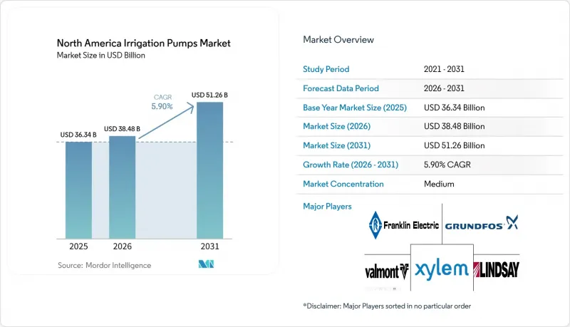 North America Irrigation Pumps-Market-IMG1