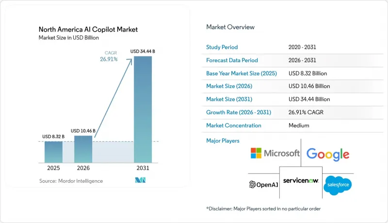 North America AI Copilot-Market-IMG1