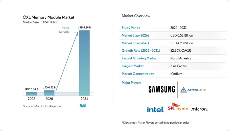CXL Memory Module-Market-IMG1