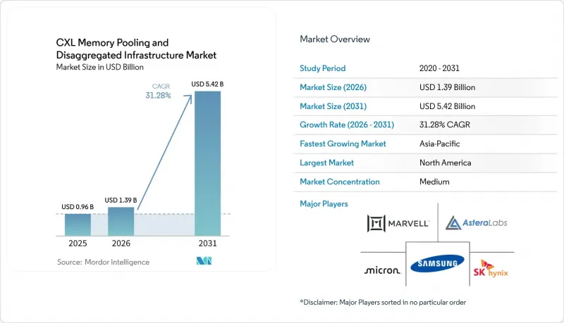 CXL Memory Pooling and Disaggregated Infrastructure-Market-IMG1