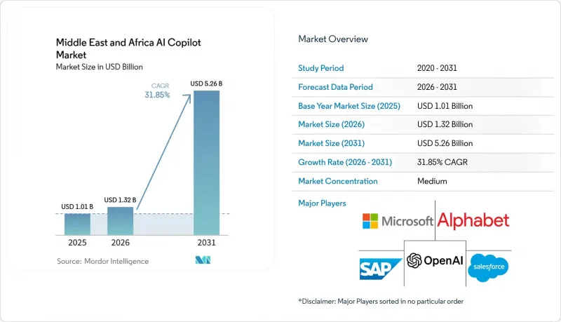 Middle East and Africa AI Copilot-Market-IMG1