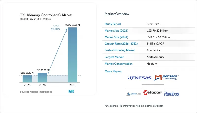 CXL Memory Controller IC-Market-IMG1