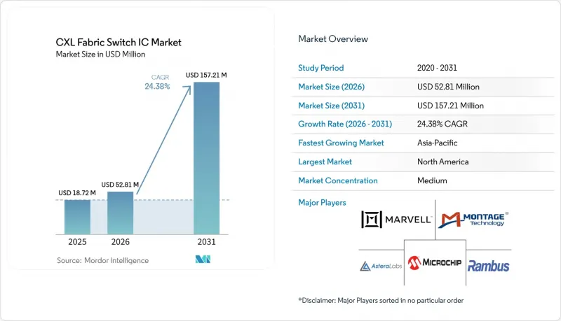 CXL Fabric Switch IC-Market-IMG1