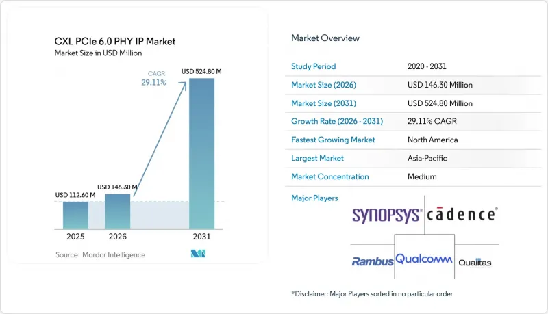 CXL PCIe 6.0 PHY IP-Market-IMG1