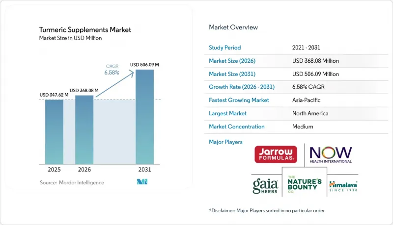 Turmeric Supplements-Market-IMG1