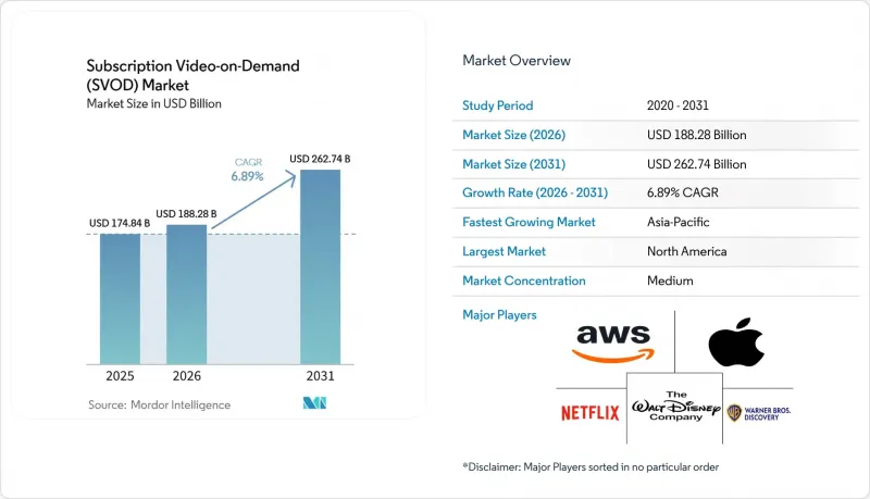 Subscription Video-on-Demand（SVOD）-Market-IMG1
