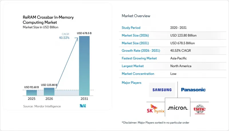 ReRAM Crossbar In-Memory Computing-Market-IMG1
