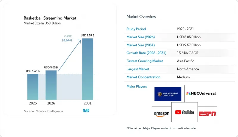 Basketball Streaming-Market-IMG1