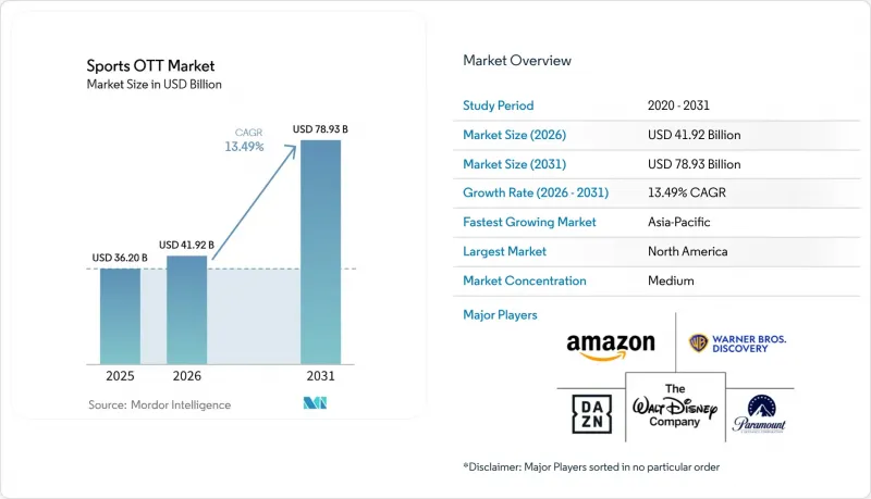 Sports OTT-Market-IMG1