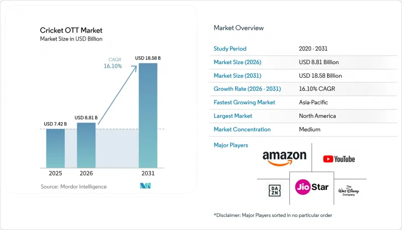 Cricket OTT-Market-IMG1