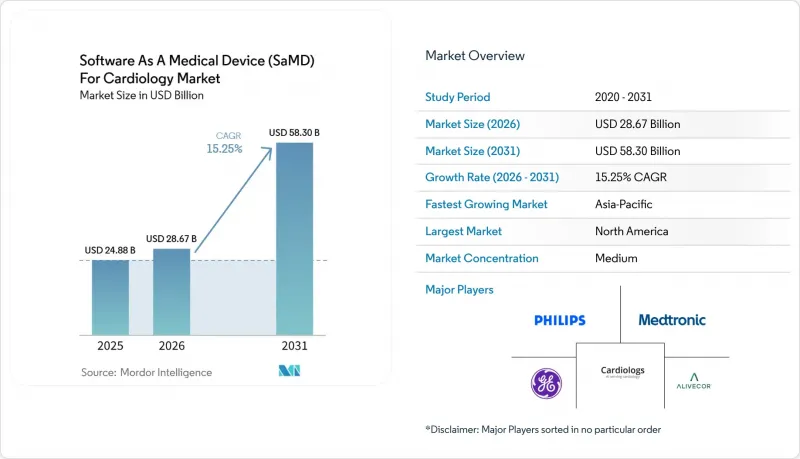 Software As A Medical Device(SaMD)For Cardiology-Market-IMG1
