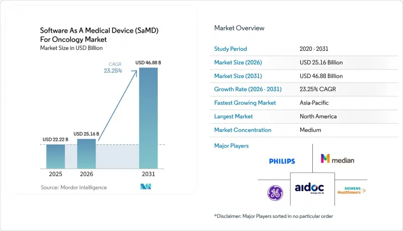 Software As A Medical Device(SaMD) For Oncology-Market-IMG1