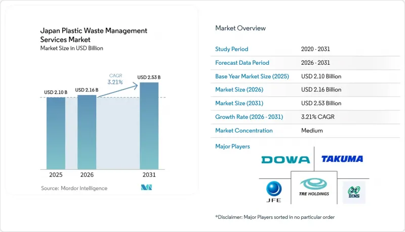 Japan Plastic Waste Management Services-Market-IMG1