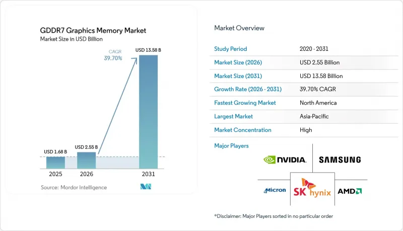 GDDR7 Graphics Memory-Market-IMG1