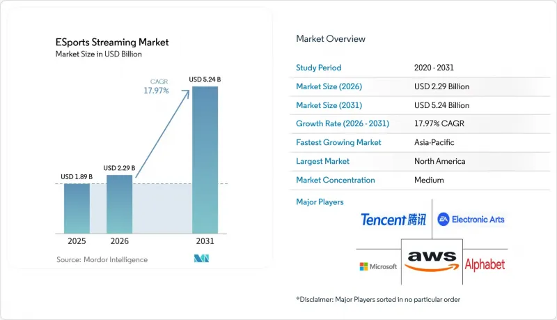 ESports Streaming-Market-IMG1