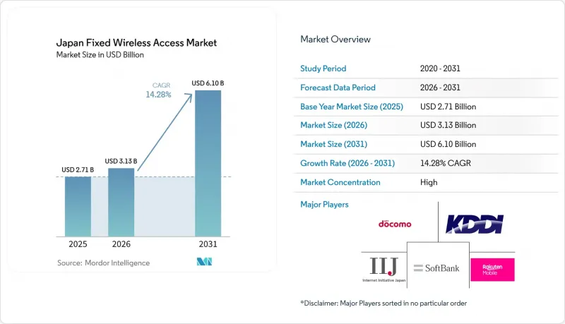 Japan Fixed Wireless Access-Market-IMG1
