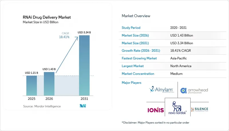 RNAi Drug Delivery-Market-IMG1