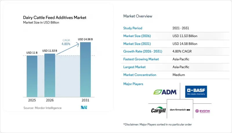Dairy Cattle Feed Additives-Market-IMG1