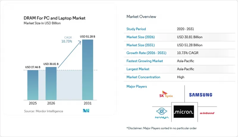DRAM For PC and Laptop-Market-IMG1