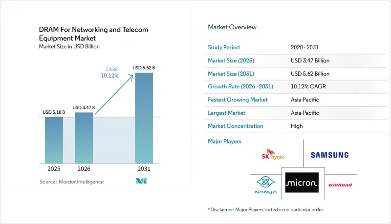 DRAM For Networking and Telecom Equipment-Market-IMG1