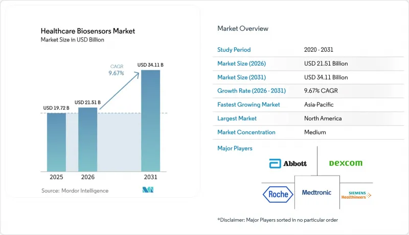 Healthcare Biosensors-Market-IMG1