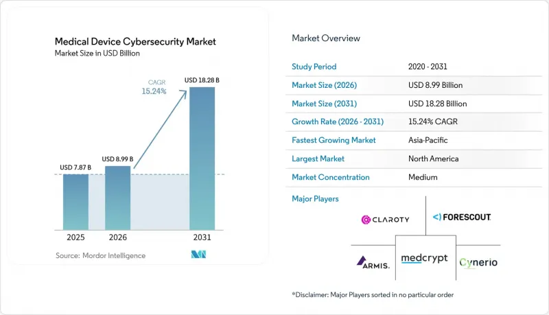 Medical Device Cybersecurity-Market-IMG1