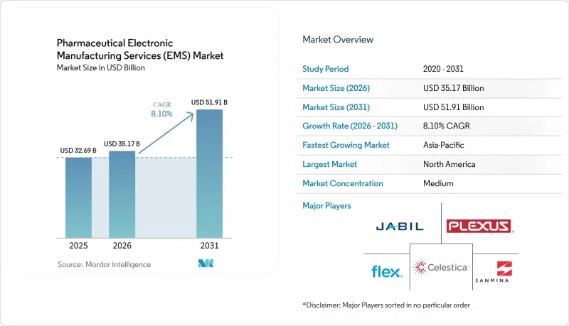 Pharmaceutical Electronic Manufacturing Services(EMS)-Market-IMG1