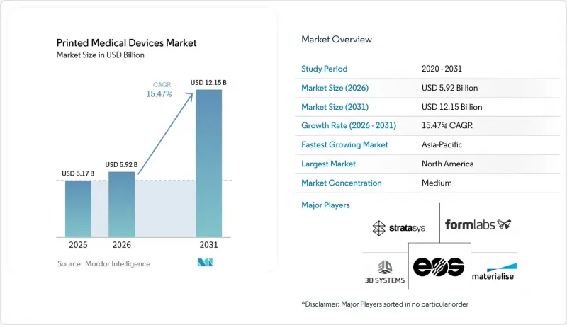 Printed Medical Devices-Market-IMG1
