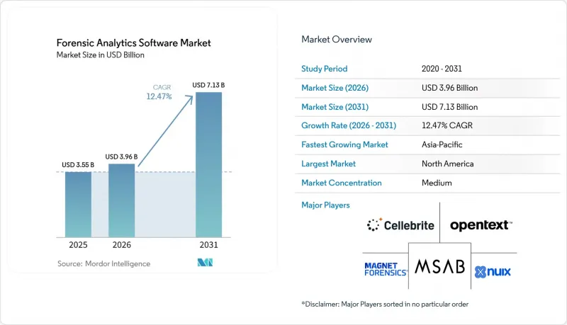 Forensic Analytics Software-Market-IMG1