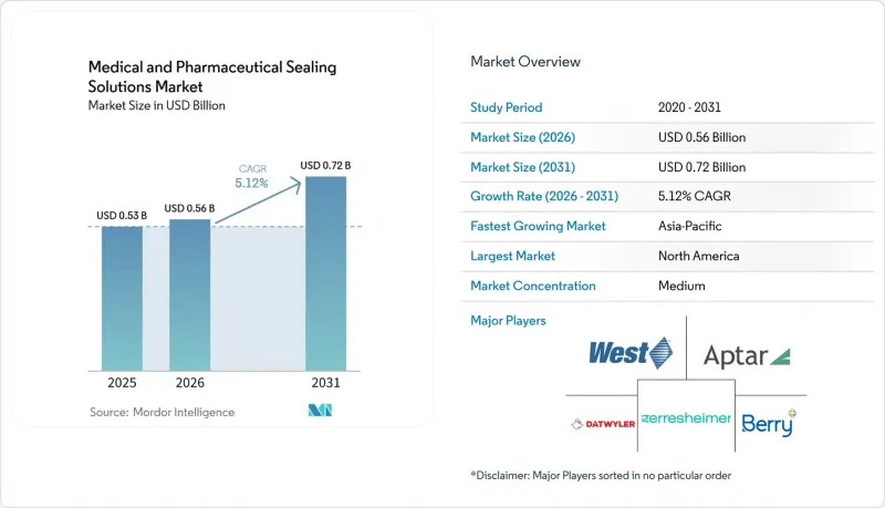 Medical and Pharmaceutical Sealing Solutions-Market-IMG1