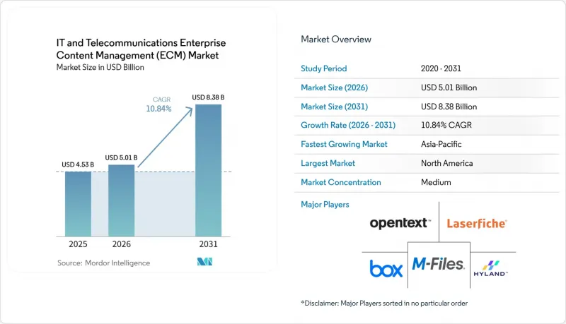 IT and Telecommunications Enterprise Content Management(ECM)-Market-IMG1