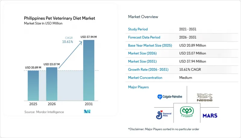 Philippines Pet Veterinary Diets-Market-IMG1