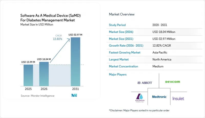 Software As A Medical Device(SaMD) 당뇨병 관리용-시장-IMG1