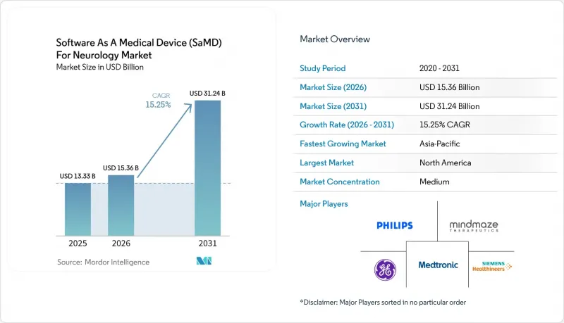 Software As A Medical Device(SaMD) For Neurology-Market-IMG1