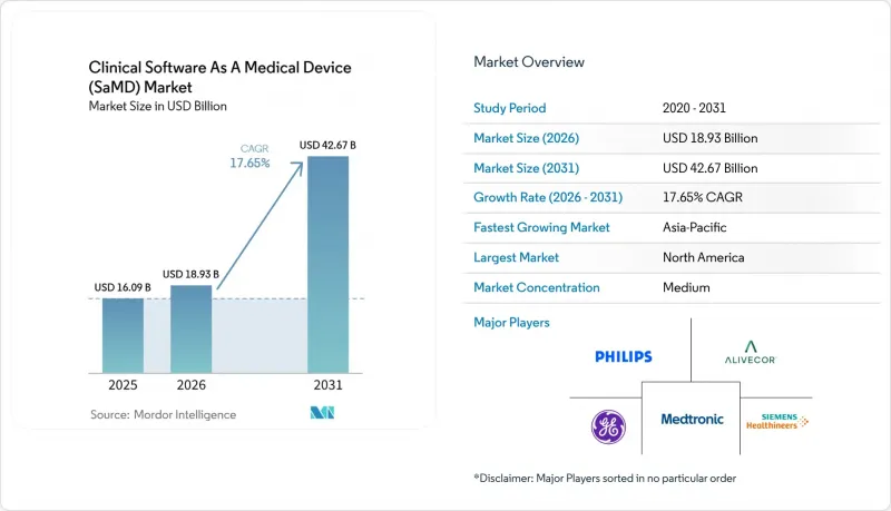 Clinical Software As A Medical Device(SaMD)-Market-IMG1