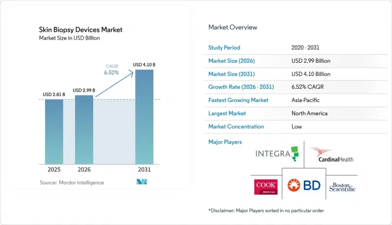 Skin Biopsy Devices-Market-IMG1