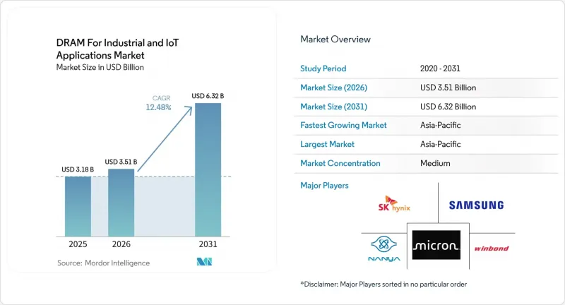 DRAM For Industrial and IoT Applications-Market-IMG1