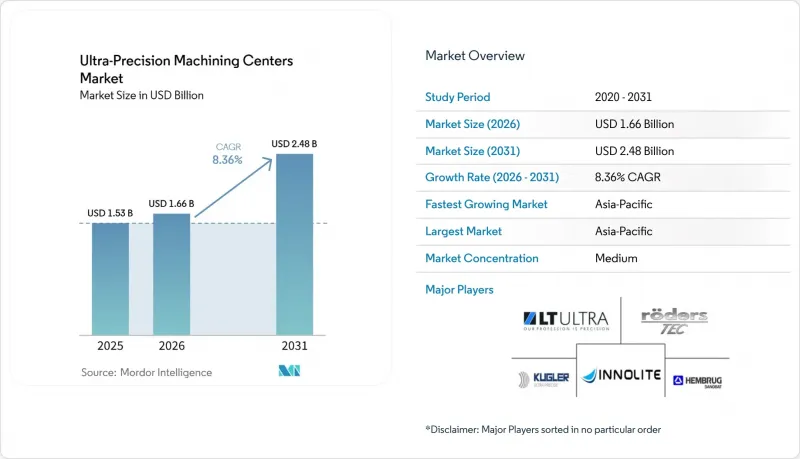 Ultra-Precision Machining Centers-Market-IMG1