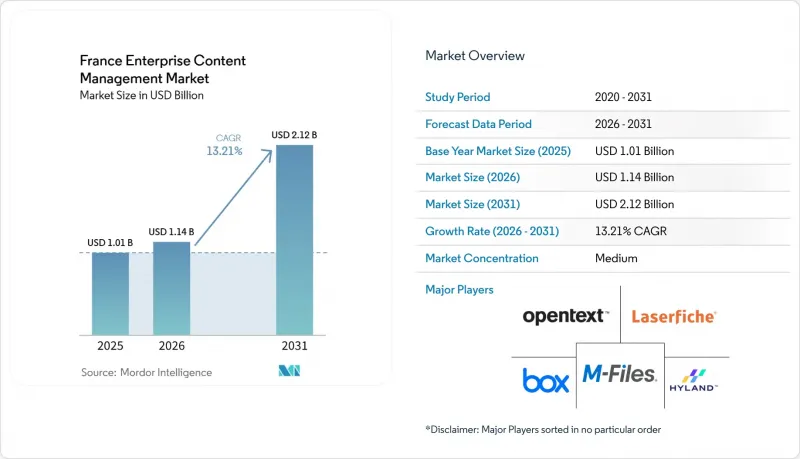 France Enterprise Content Management（ECM）-Market-IMG1