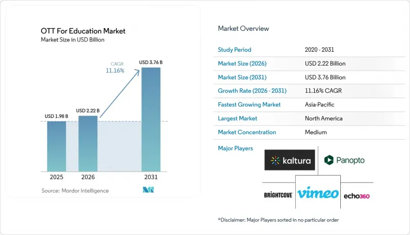 OTT For Education-Market-IMG1