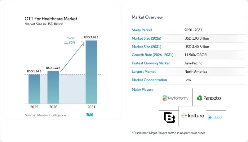 OTT For Healthcare-Market-IMG1
